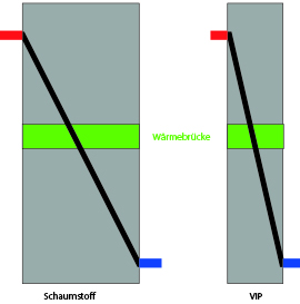 Wärmebrücke Skizze